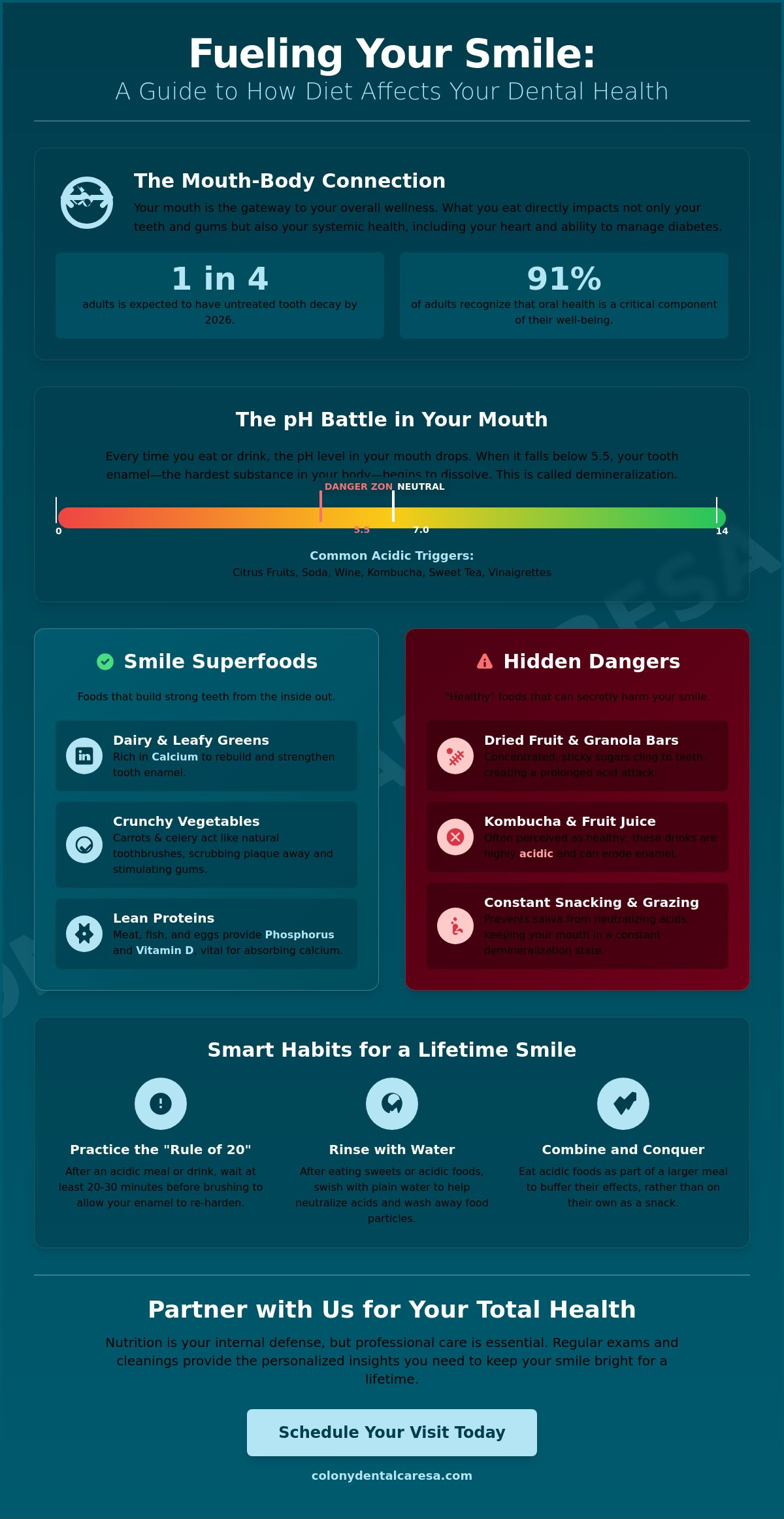 How Diet Affects Your Dental Health: A Guide to Eating for a Brighter Smile