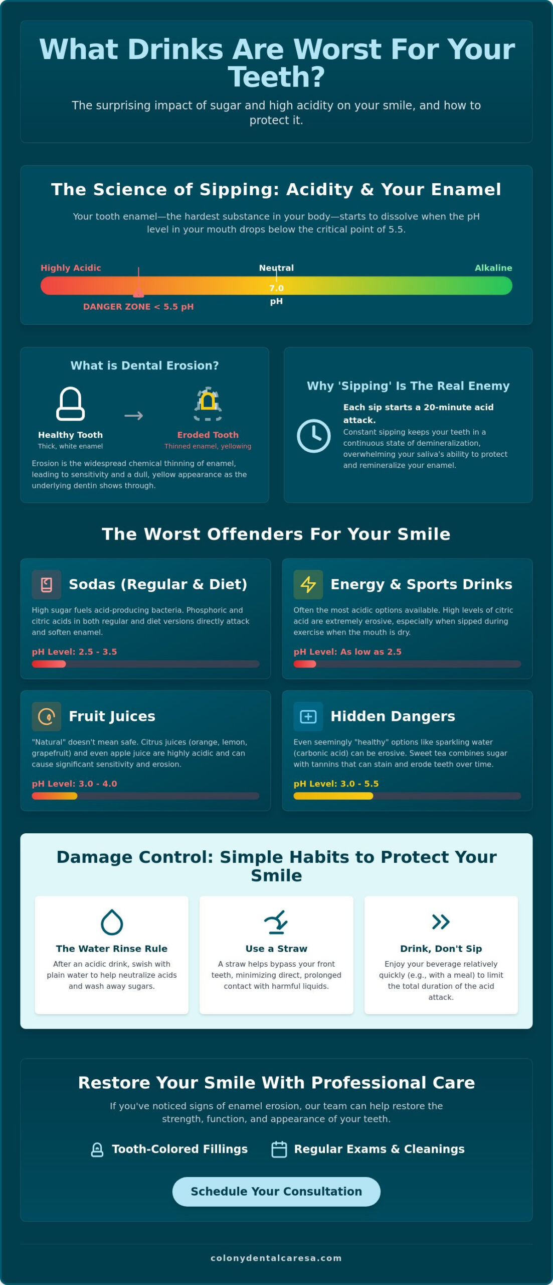What Drinks Are Worst for Your Teeth? A San Antonio Dentist’s Guide