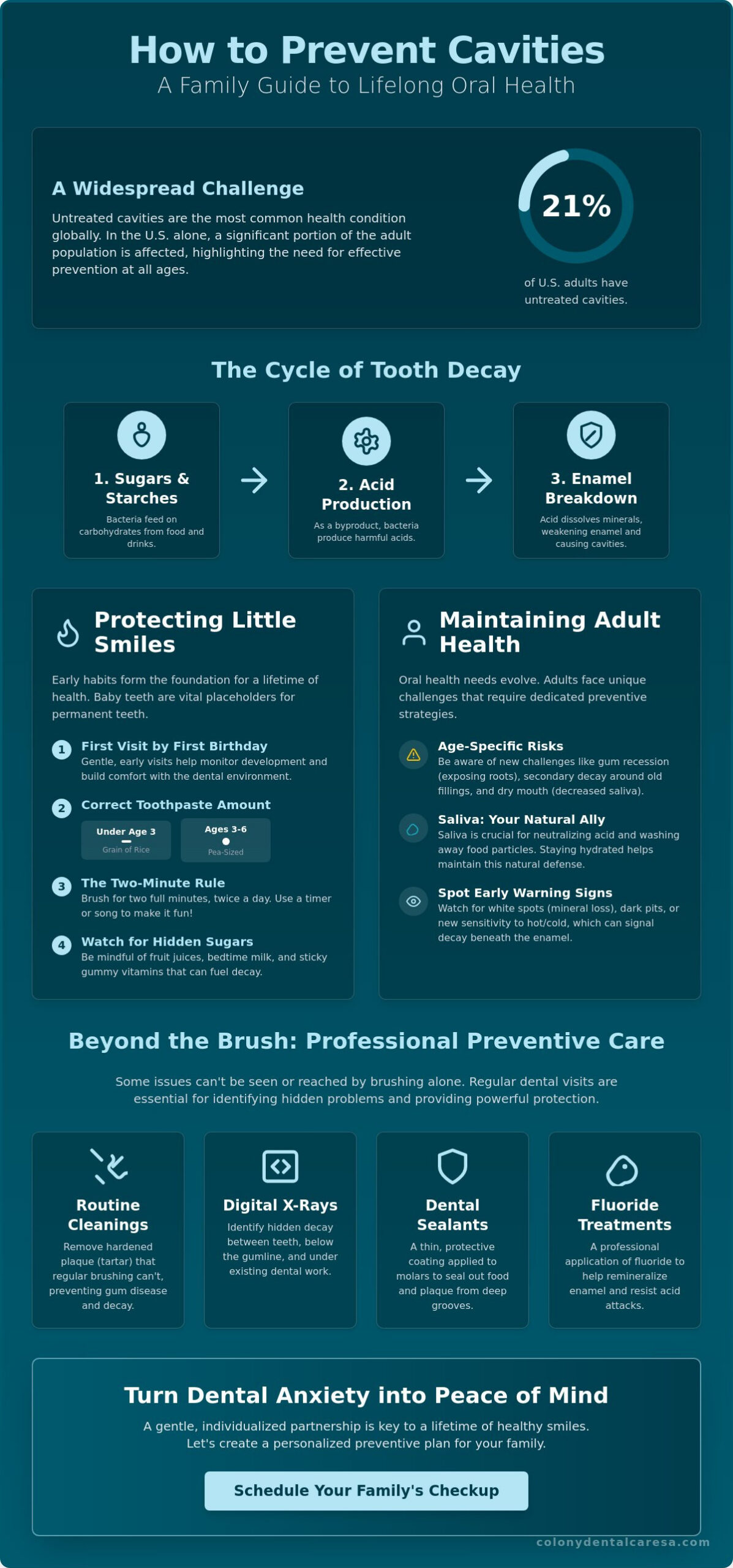 How to Prevent Cavities in Children and Adults: A Lifelong Guide
