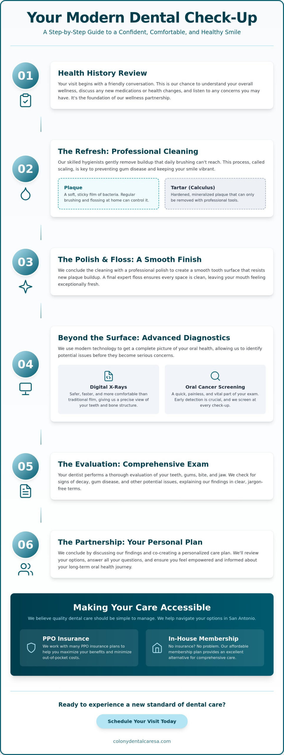What Is Included in a Dental Check-Up? A Complete 2026 Guide