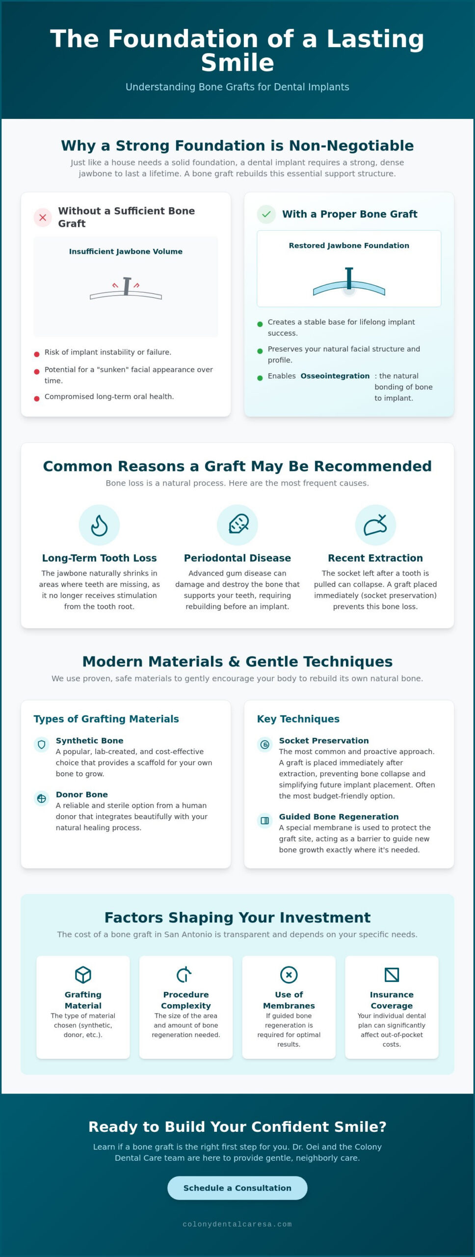 Bone Graft for Dental Implant Cost in San Antonio A Reassuring Guide for 2026 - Infographic - Colony Dental Caresa Bone Graft for Dental Implant Cost in San Antonio: A Reassuring Guide for 2026