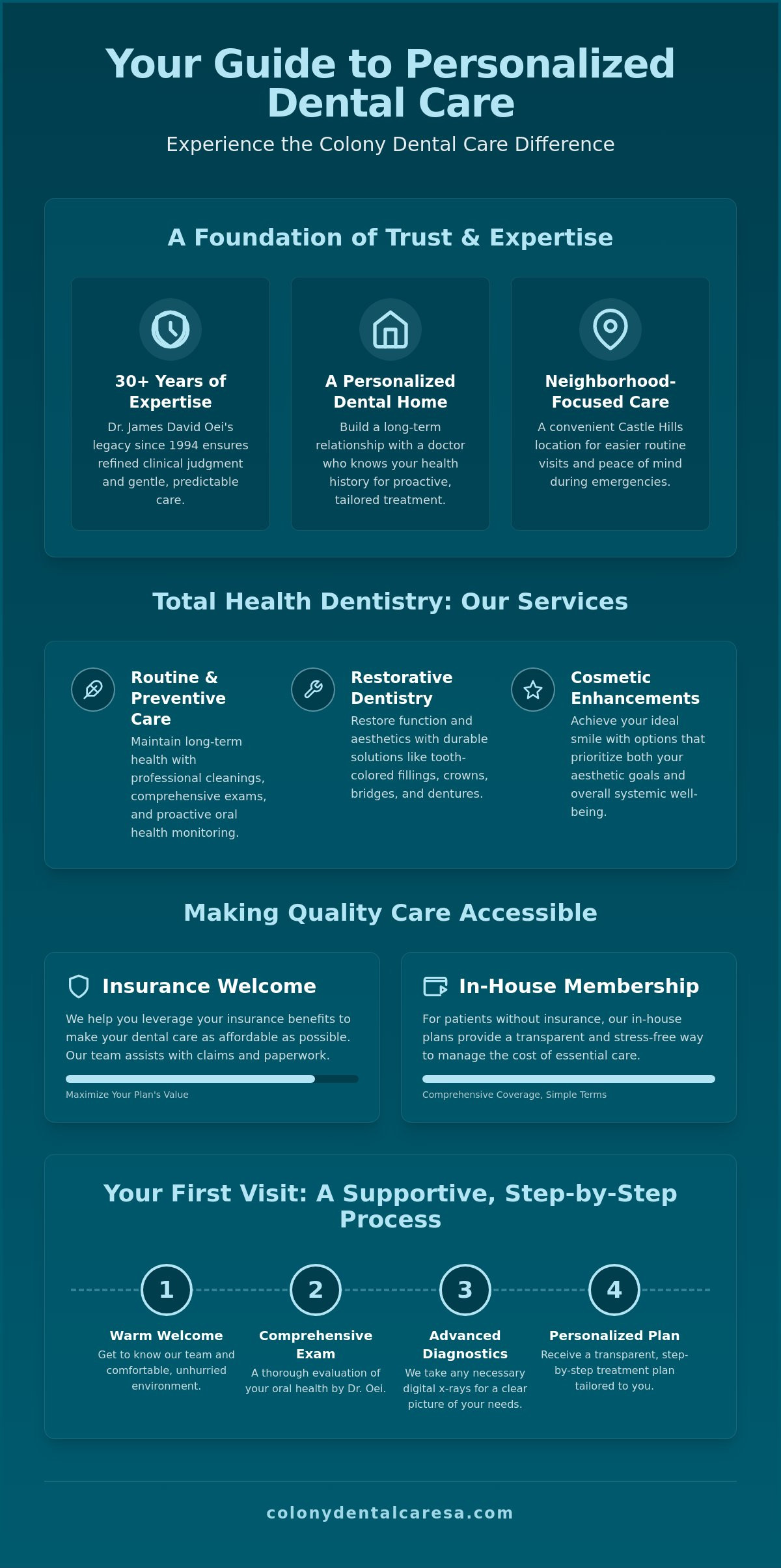 Castle Hills Dentist Expert Care and Reassuring Results at Colony Dental Care - Infographic - Colony Dental Caresa Castle Hills Dentist: Expert Care and Reassuring Results at Colony Dental Care