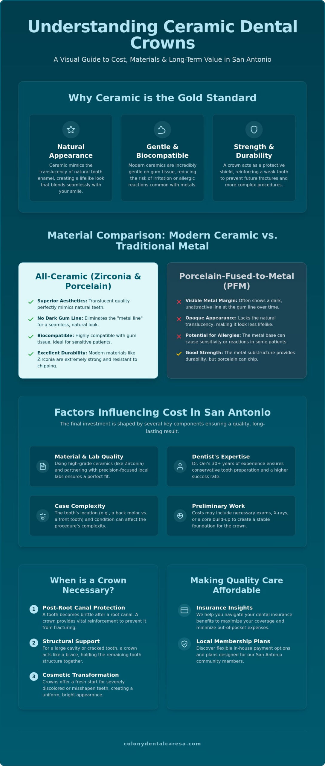 Understanding Ceramic Dental Crowns Cost in San Antonio: A 2026 Patient Guide