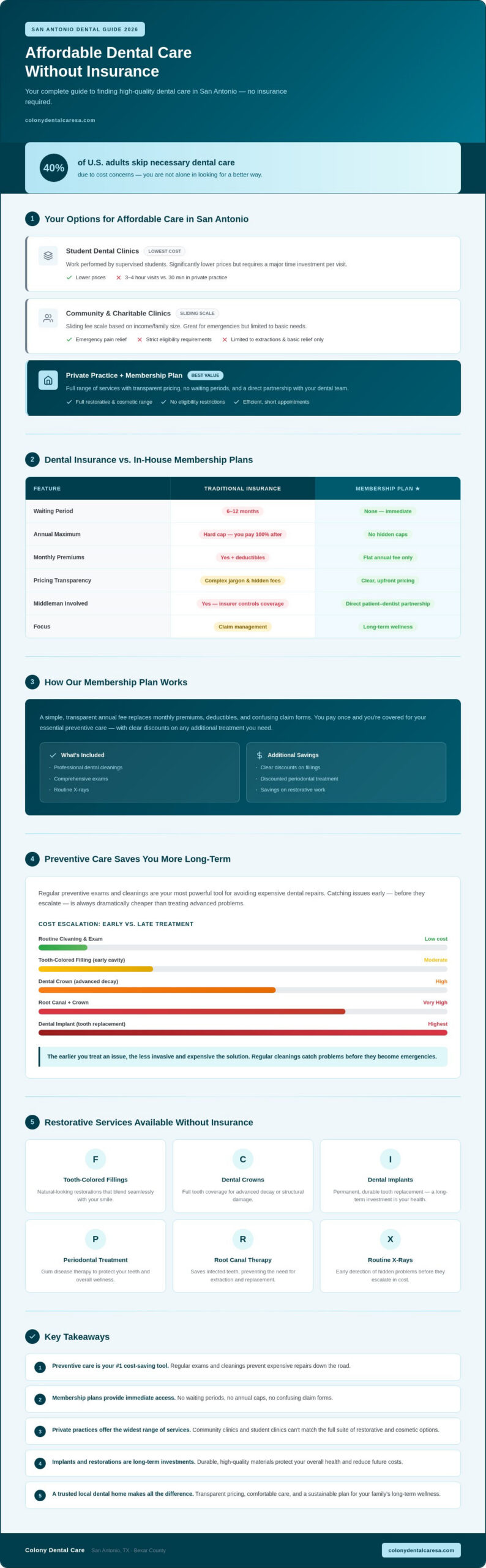 Cheap Dentist with No Insurance in San Antonio Your 2026 Guide to Affordable Care - Infographic - Colony Dental Caresa Cheap Dentist with No Insurance in San Antonio: Your 2026 Guide to Affordable Care
