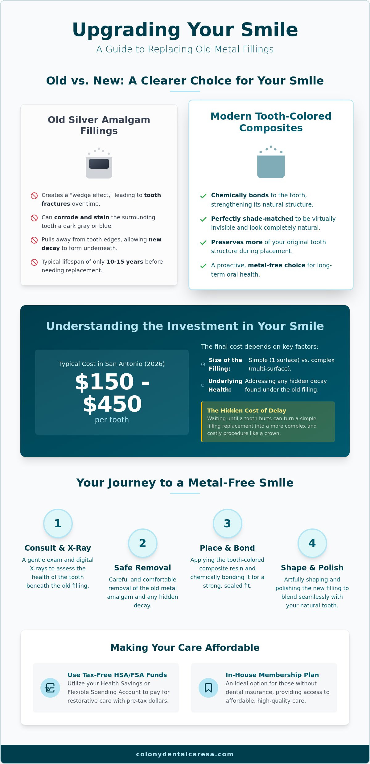 Cost to Replace Old Metal Fillings in San Antonio: 2026 Patient Guide