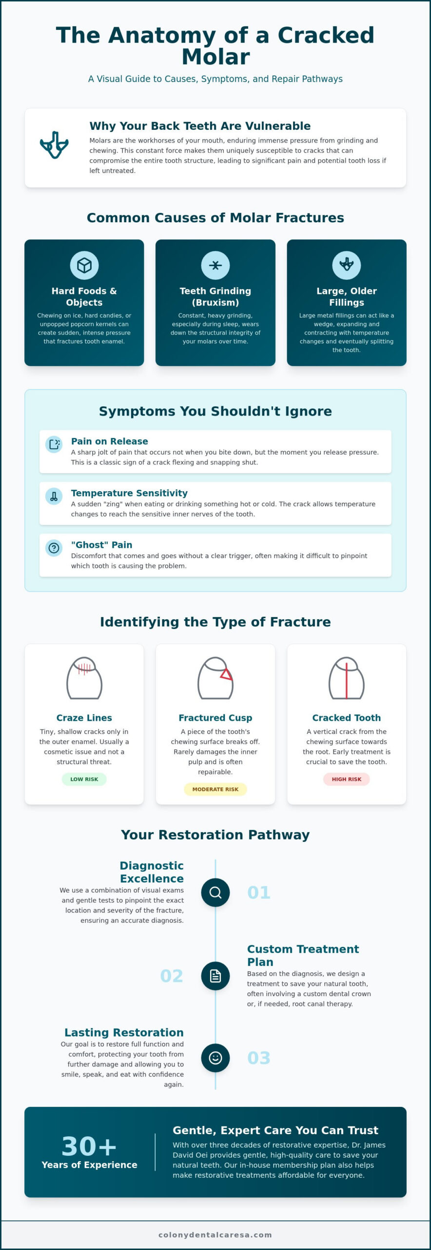 Cracked Molar Repair in San Antonio: Restoring Your Smile with Expert Care