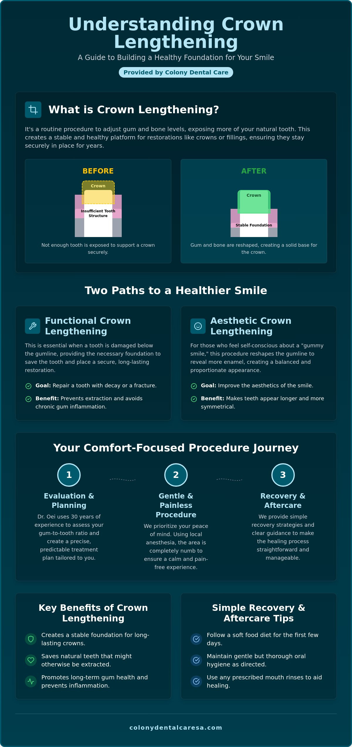 Crown Lengthening Procedure in San Antonio: A Gentle Guide to a Healthier Smile