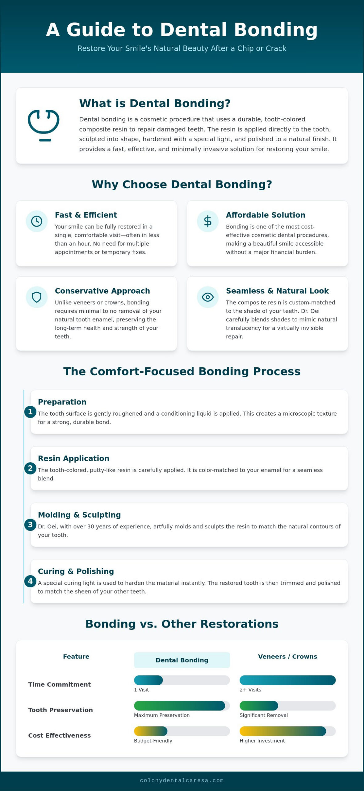 Dental Bonding for Chipped Tooth in San Antonio Restoring Your Smile with Gentle Care - Infographic - Colony Dental Caresa Dental Bonding for Chipped Tooth in San Antonio: Restoring Your Smile with Gentle Care