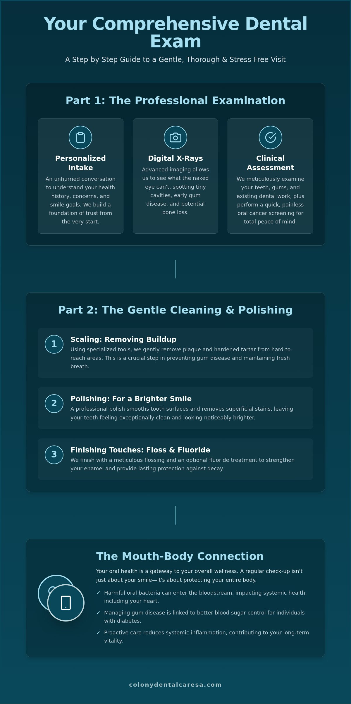 Dental Check Up in San Antonio What to Expect and Why It Matters for Your Health - Infographic - Colony Dental Caresa Dental Check Up in San Antonio: What to Expect and Why It Matters for Your Health