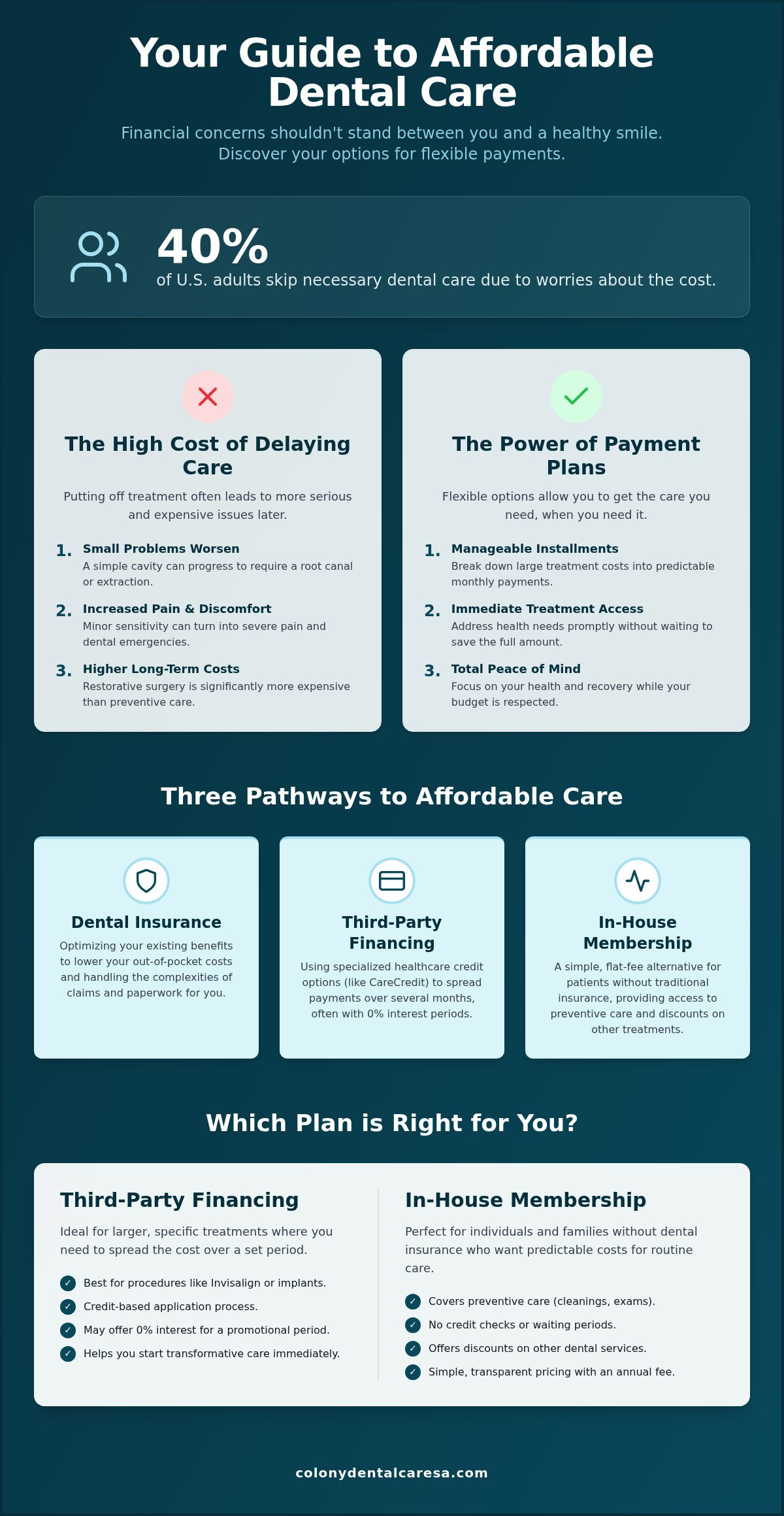 Finding a Dentist Near Me That Takes Payments Your Guide to Affordable Care in San Antonio - Infographic - Colony Dental Caresa Finding a Dentist Near Me That Takes Payments: Your Guide to Affordable Care in San Antonio