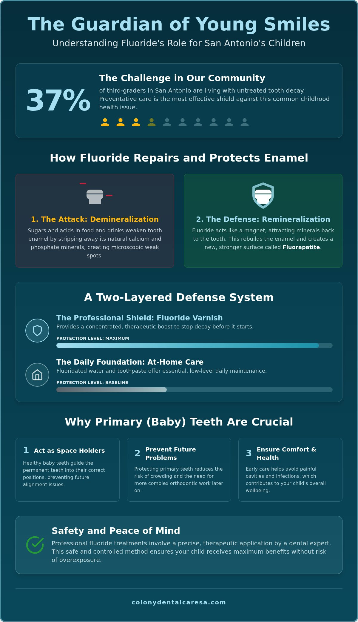 Fluoride Benefits for Kids: A Guide to Stronger Smiles