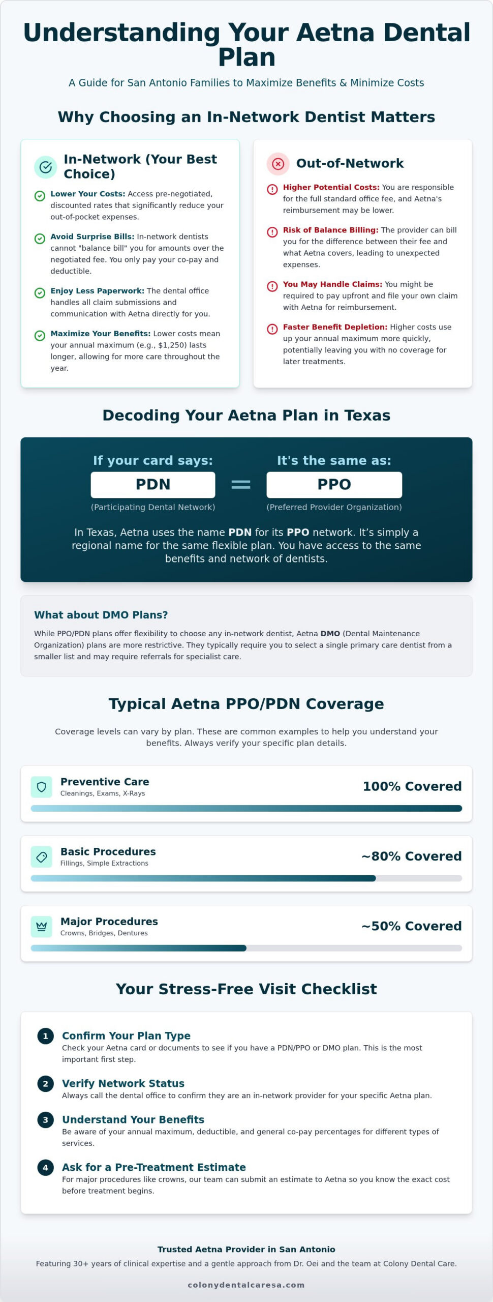 Finding a Dentist That Accepts Aetna in San Antonio: Maximizing Your 2026 Benefits