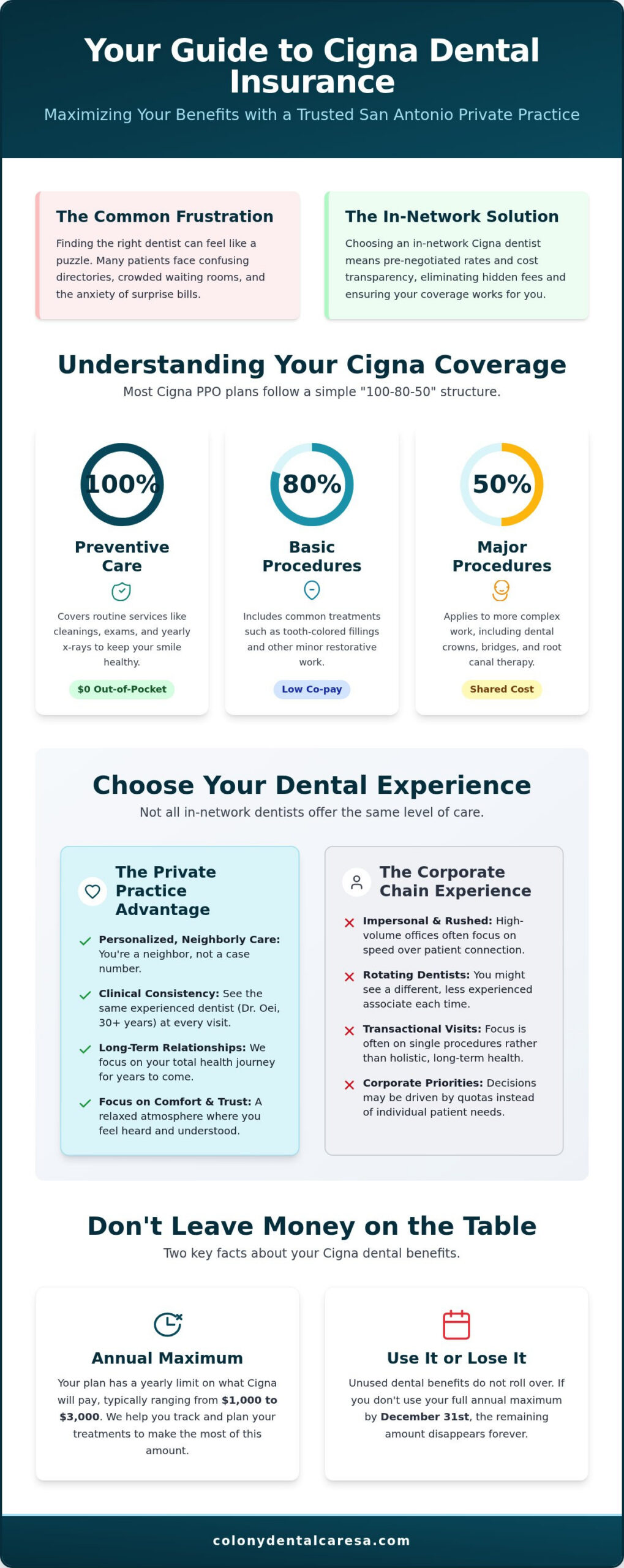 Dentist That Accepts Cigna in San Antonio Quality Care Meets Your Coverage - Infographic - Colony Dental Caresa Dentist That Accepts Cigna in San Antonio: Quality Care Meets Your Coverage