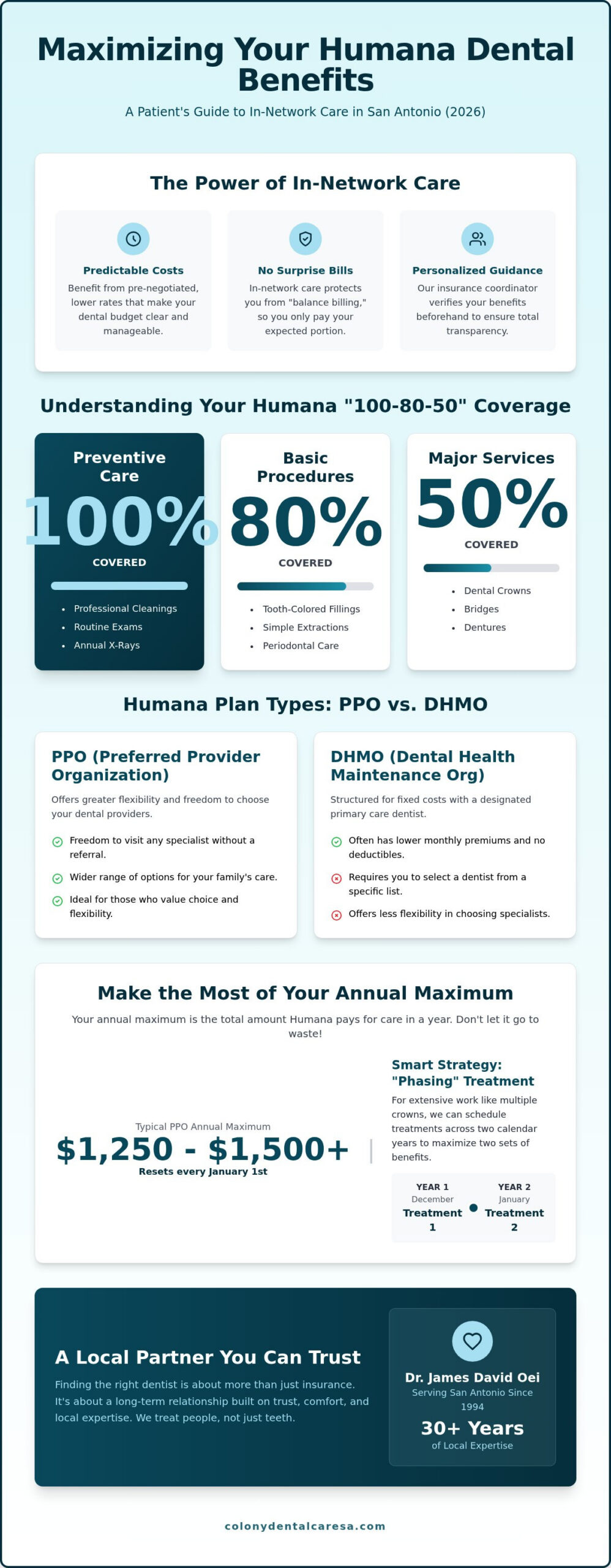 Dentist That Accepts Humana in San Antonio: Maximizing Your 2026 Benefits
