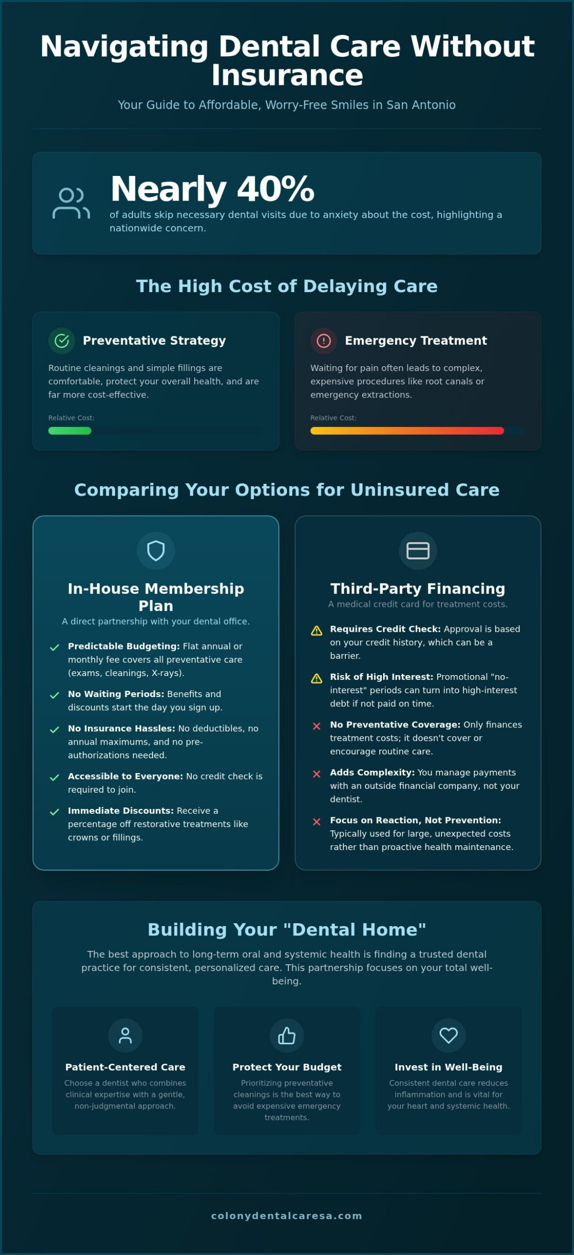 Affordable Dentist in San Antonio Without Insurance A 2026 Patient Guide - Infographic - Colony Dental Caresa Affordable Dentist in San Antonio Without Insurance: A 2026 Patient Guide