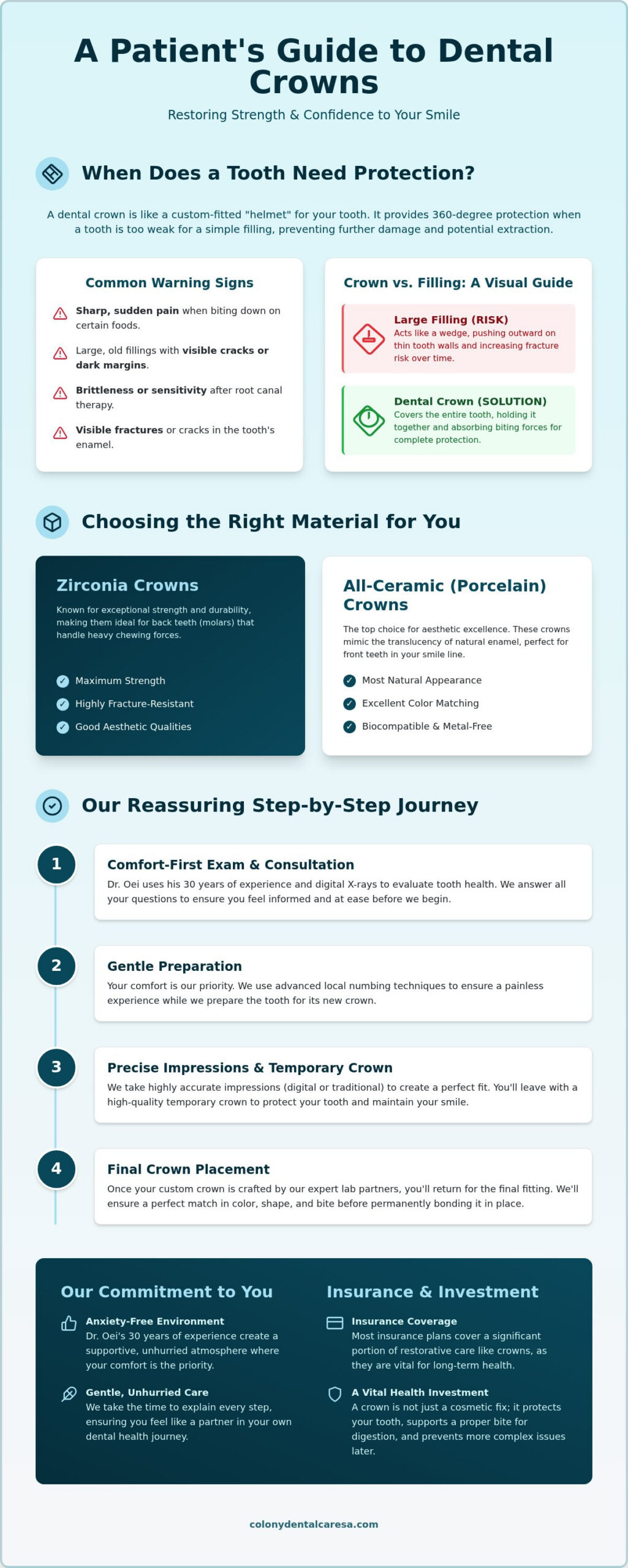 Dental Crowns in San Antonio Your Guide to Restoring Comfort and Confidence - Infographic - Colony Dental Caresa Dental Crowns in San Antonio: Your Guide to Restoring Comfort and Confidence