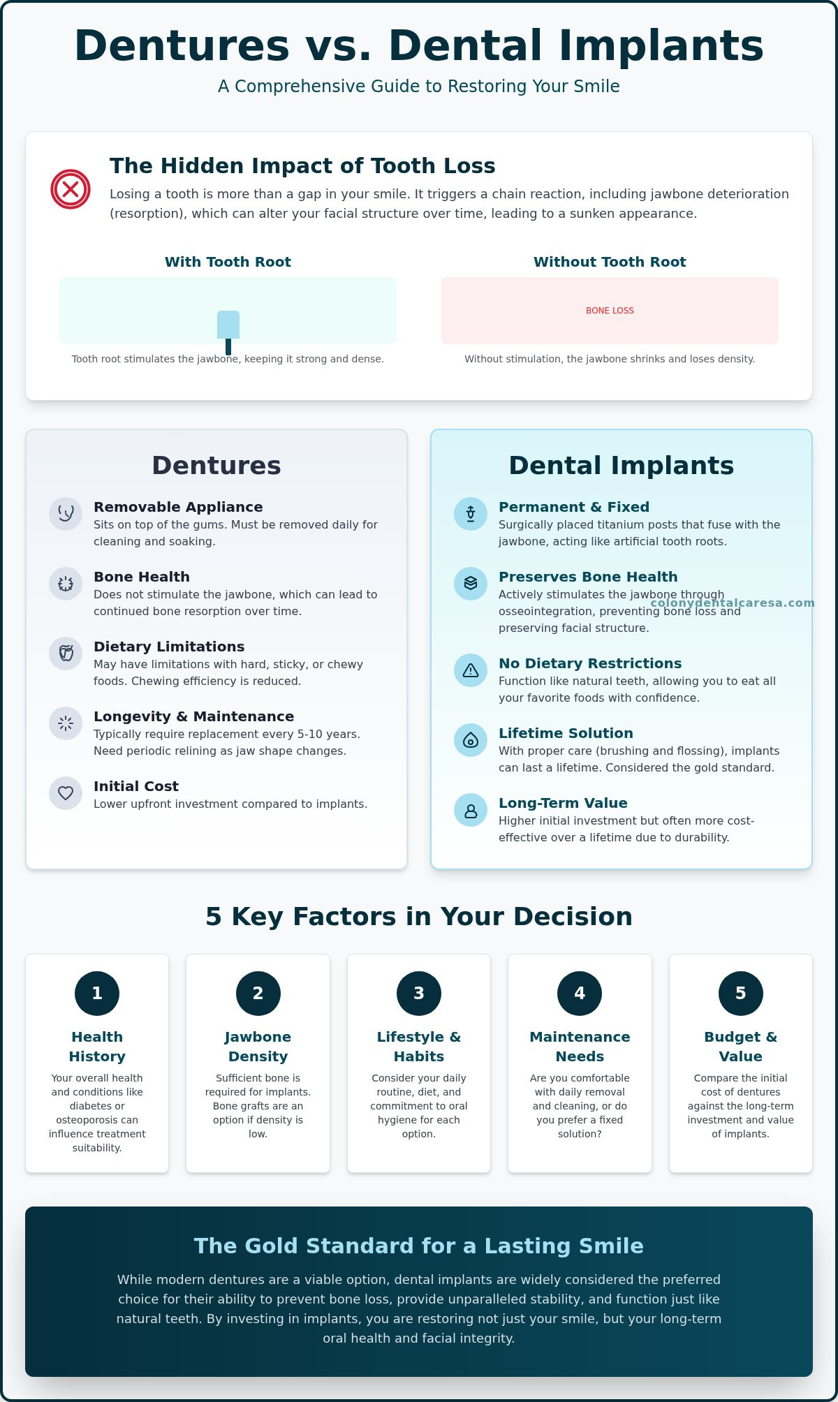 Dentures vs. Implants: Which is Better for Your San Antonio Smile in 2026?