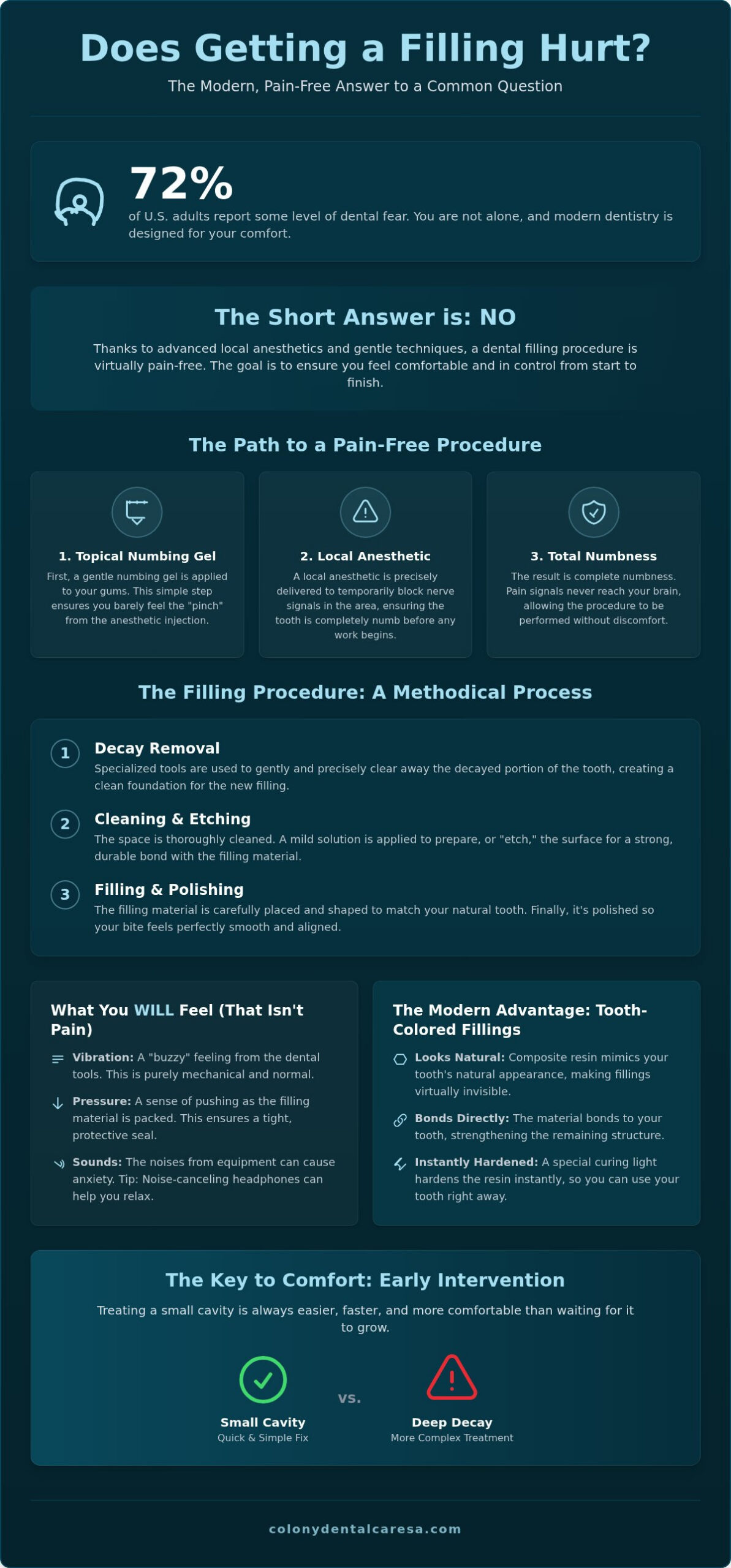 Does Getting a Filling Hurt? What to Really Expect in 2026