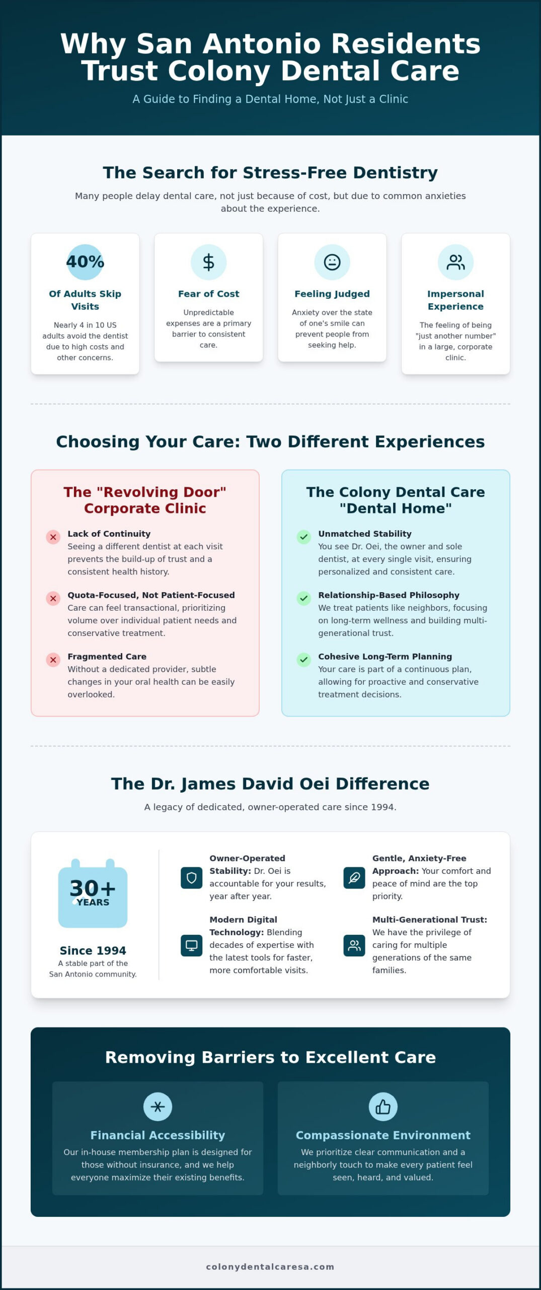 Why San Antonio Trusts Colony Dental Cares 30-Year Legacy - Infographic - Colony Dental Caresa Why San Antonio Trusts Colony Dental Care's 30-Year Legacy