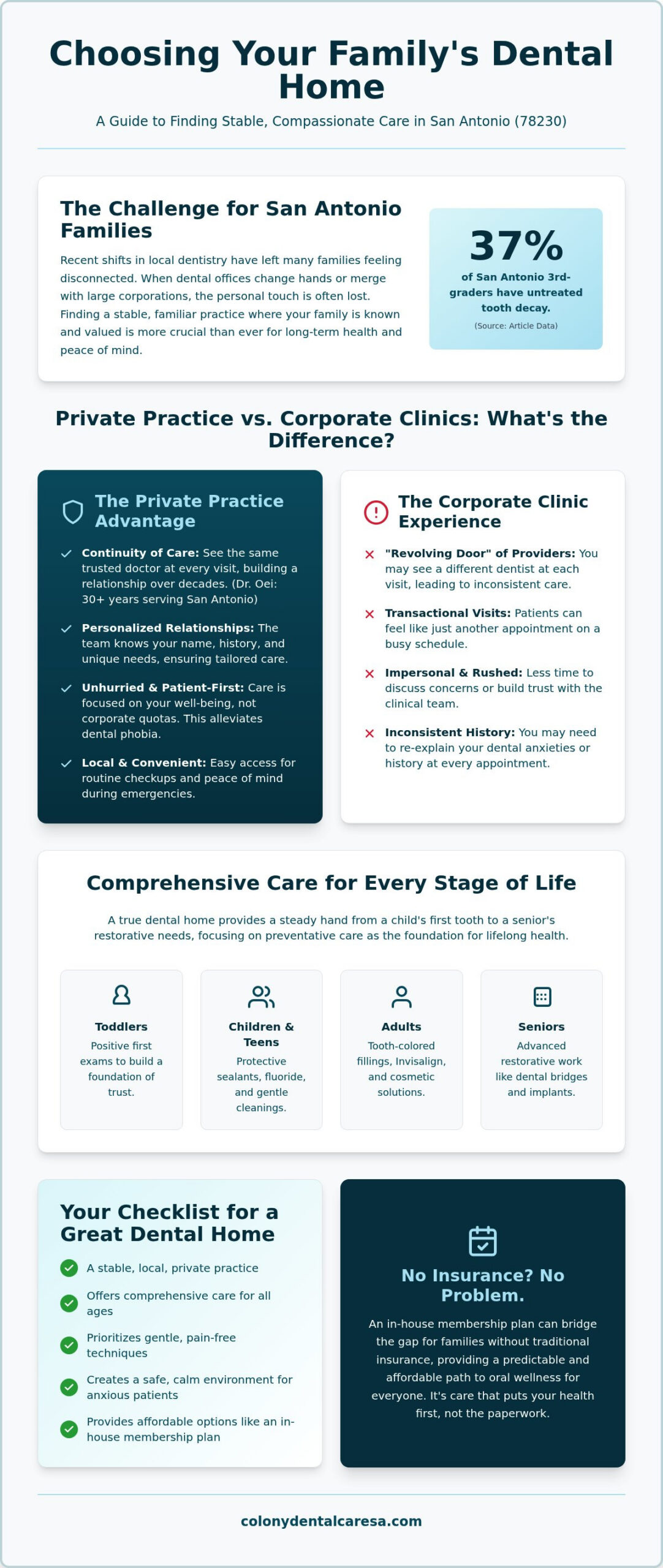 Elm Creek Family Dentistry Comprehensive Care for San Antonio Families - Infographic - Colony Dental Caresa Elm Creek Family Dentistry: Comprehensive Care for San Antonio Families