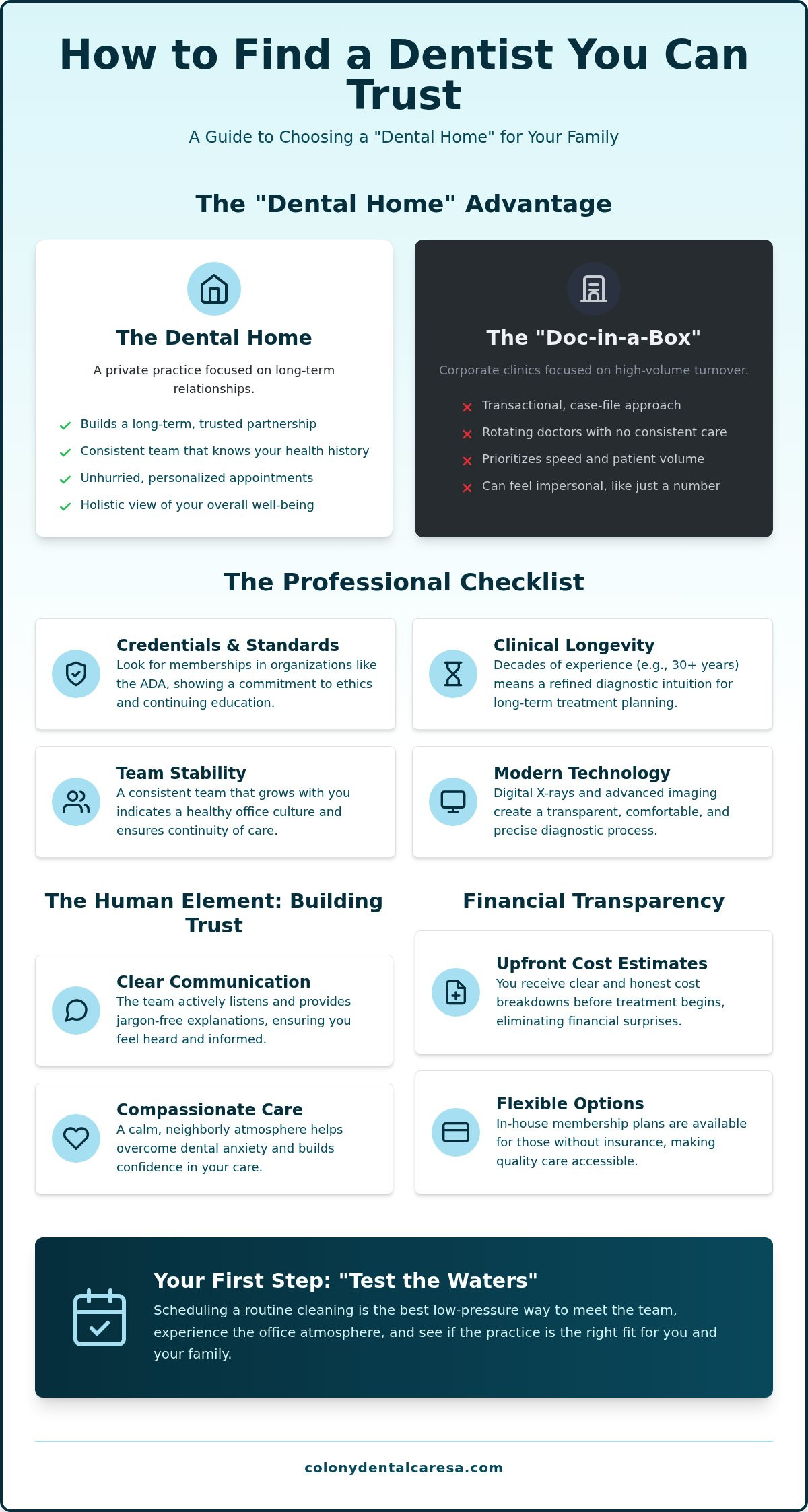 Finding a Dentist You Can Trust: A Guide to Choosing Your San Antonio Dental Home