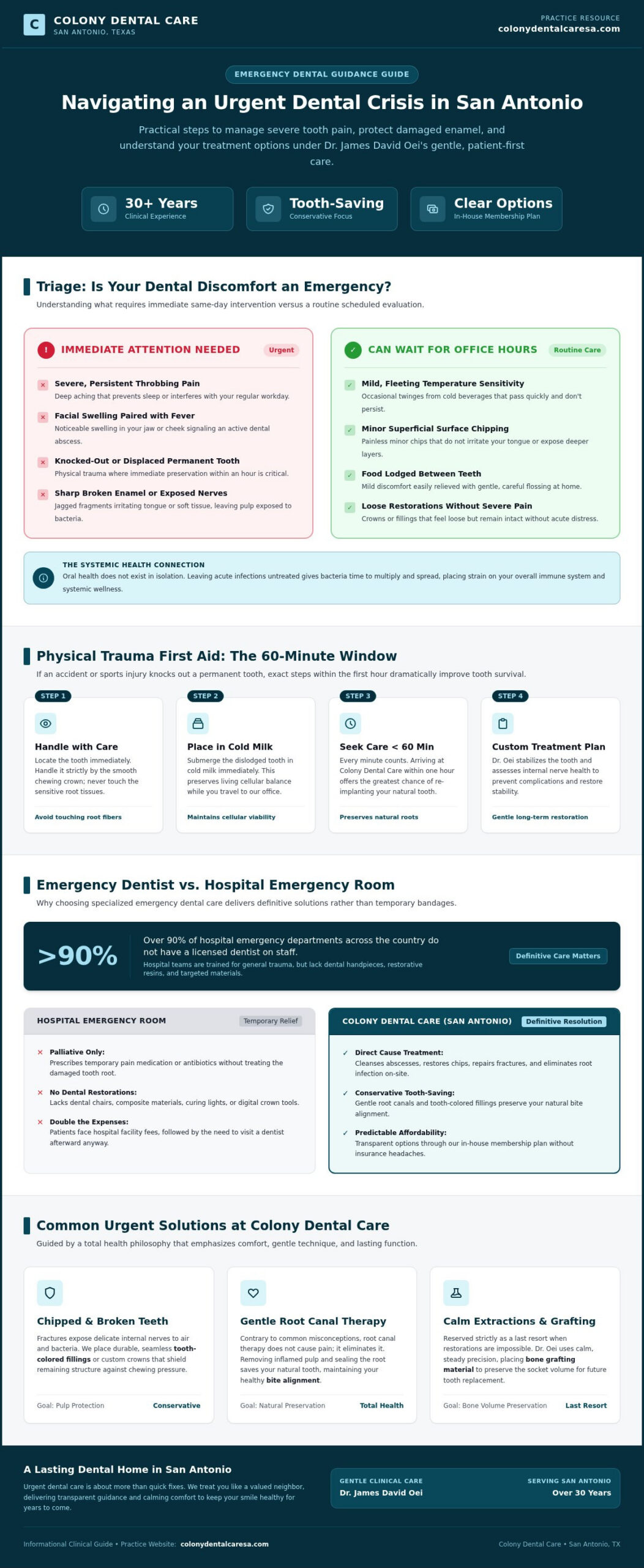 Emergency Dentist in San Antonio: Reassuring Urgent Care When You Need It Most
