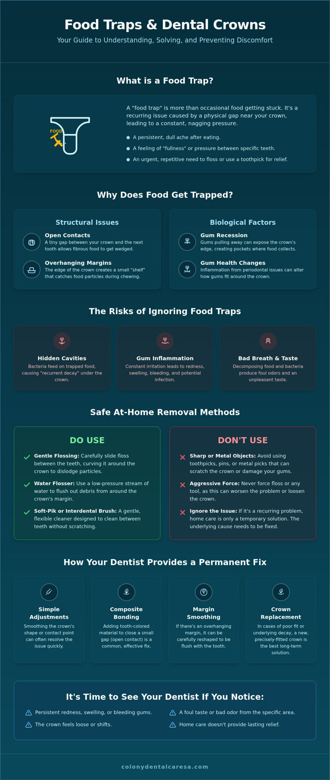 Food Stuck Under Dental Crown Causes Risks and How to Fix It - Infographic - Colony Dental Caresa Food Stuck Under Dental Crown: Causes, Risks, and How to Fix It