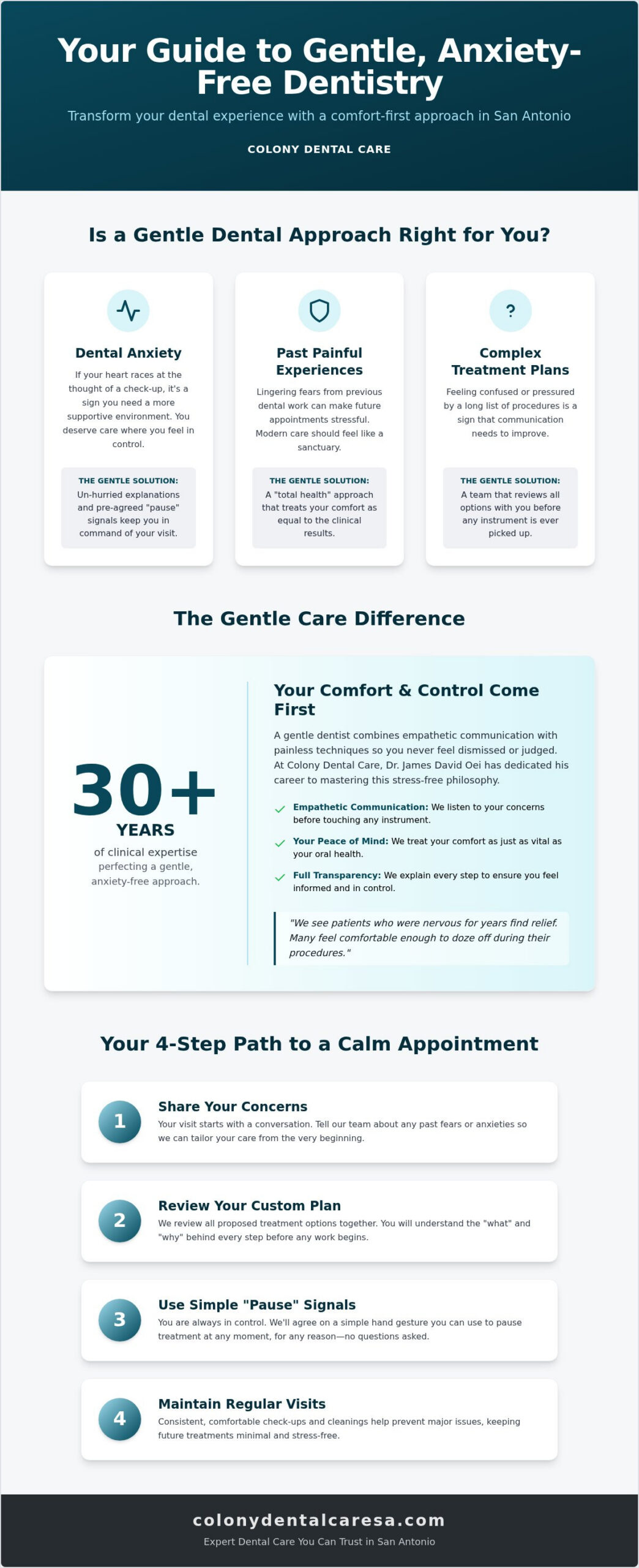 Gentle Dentist in San Antonio Comfort-First Care for Anxious Patients - Infographic - Colony Dental Caresa Gentle Dentist in San Antonio: Comfort-First Care for Anxious Patients