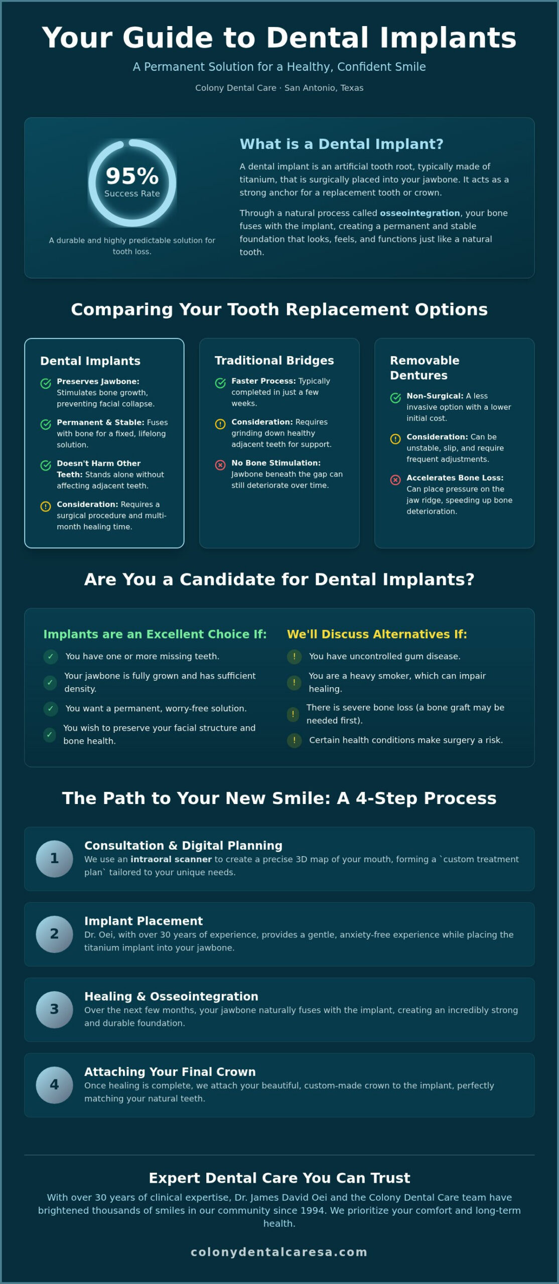 Are Dental Implants Worth It? Pros, Cons, and Costs Explained