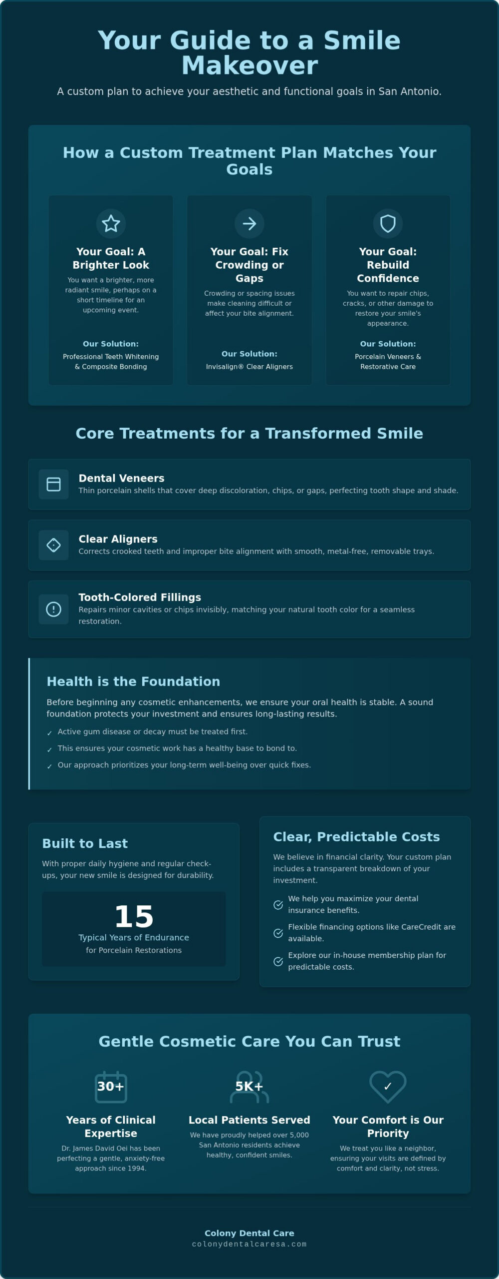A Comprehensive 2026 Guide to Your Smile Makeover San Antonio - Infographic - Colony Dental Caresa A Comprehensive 2026 Guide to Your Smile Makeover San Antonio