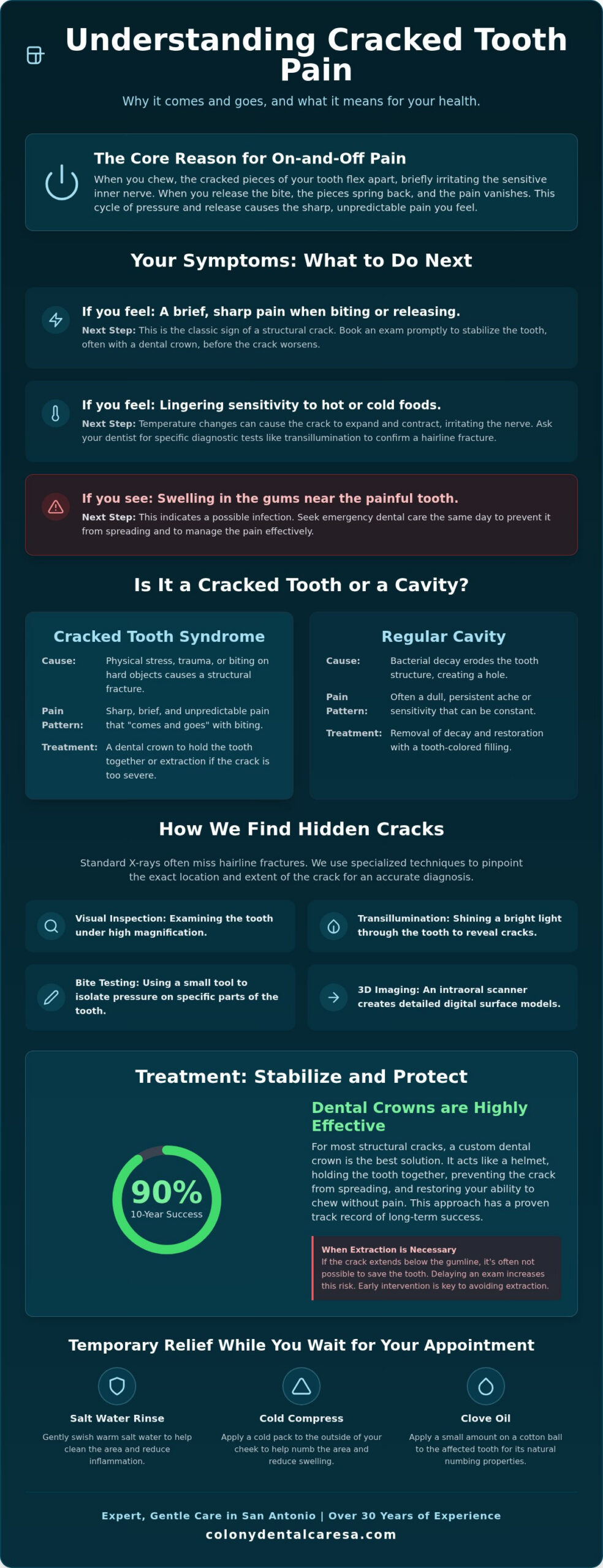 Understanding Why Cracked Tooth Pain Comes and Goes 2026 Guide - Infographic - Colony Dental Caresa Understanding Why Cracked Tooth Pain Comes and Goes: 2026 Guide