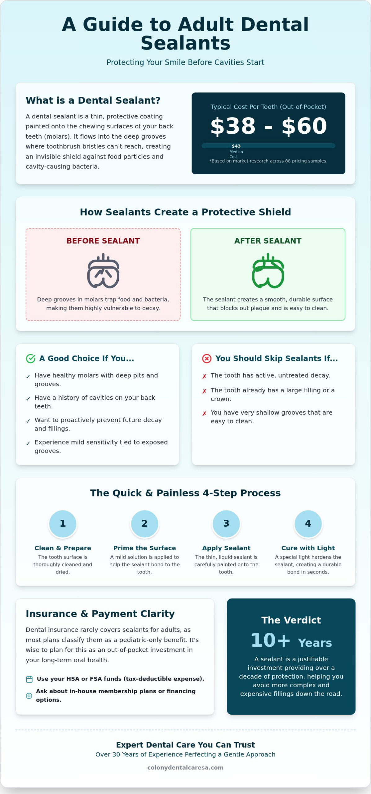 Cost of Dental Sealants for Adults 2026 Price Guide and Savings - Infographic - Colony Dental Caresa Cost of Dental Sealants for Adults: 2026 Price Guide and Savings
