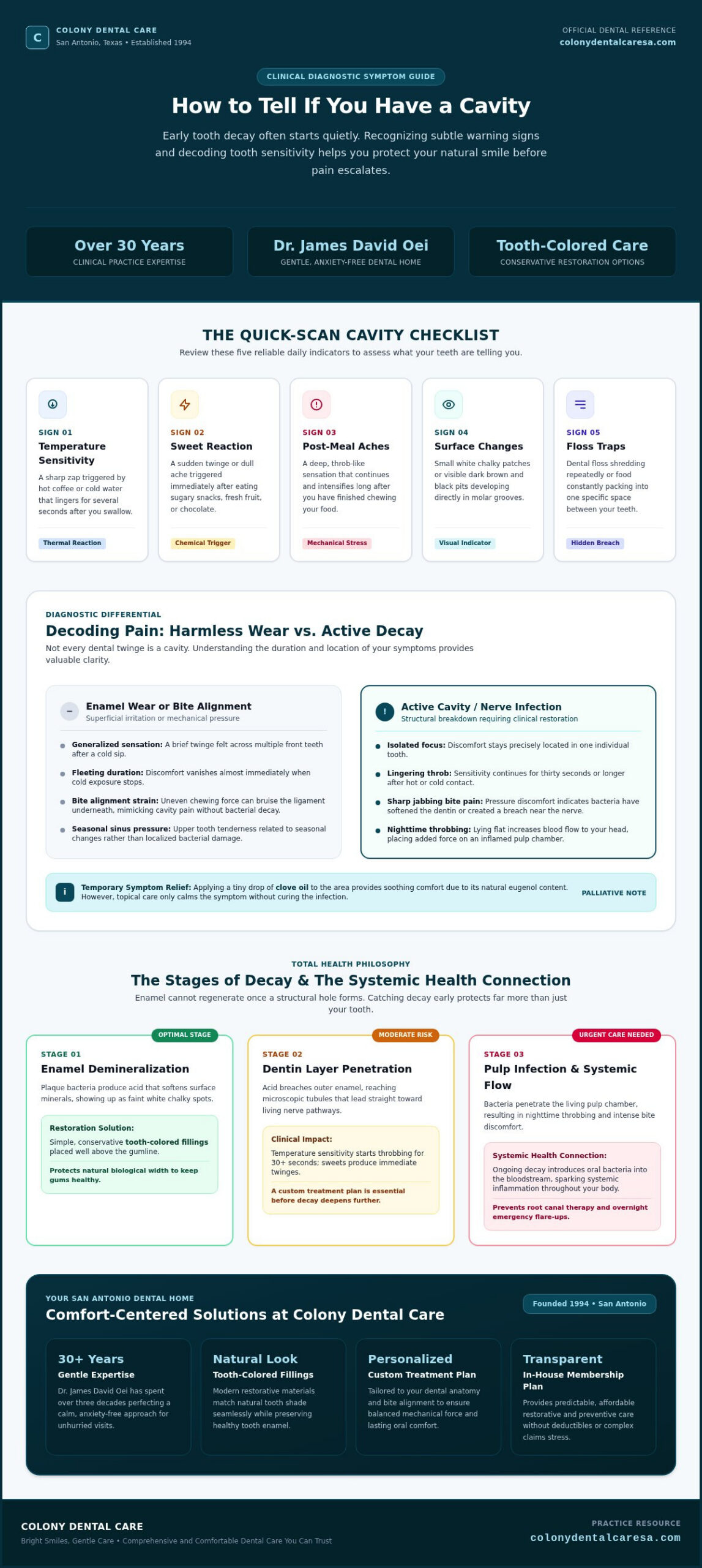 How to Tell If You Have a Cavity Your 2026 Symptom Checklist - Infographic - Colony Dental Caresa How to Tell If You Have a Cavity: Your 2026 Symptom Checklist