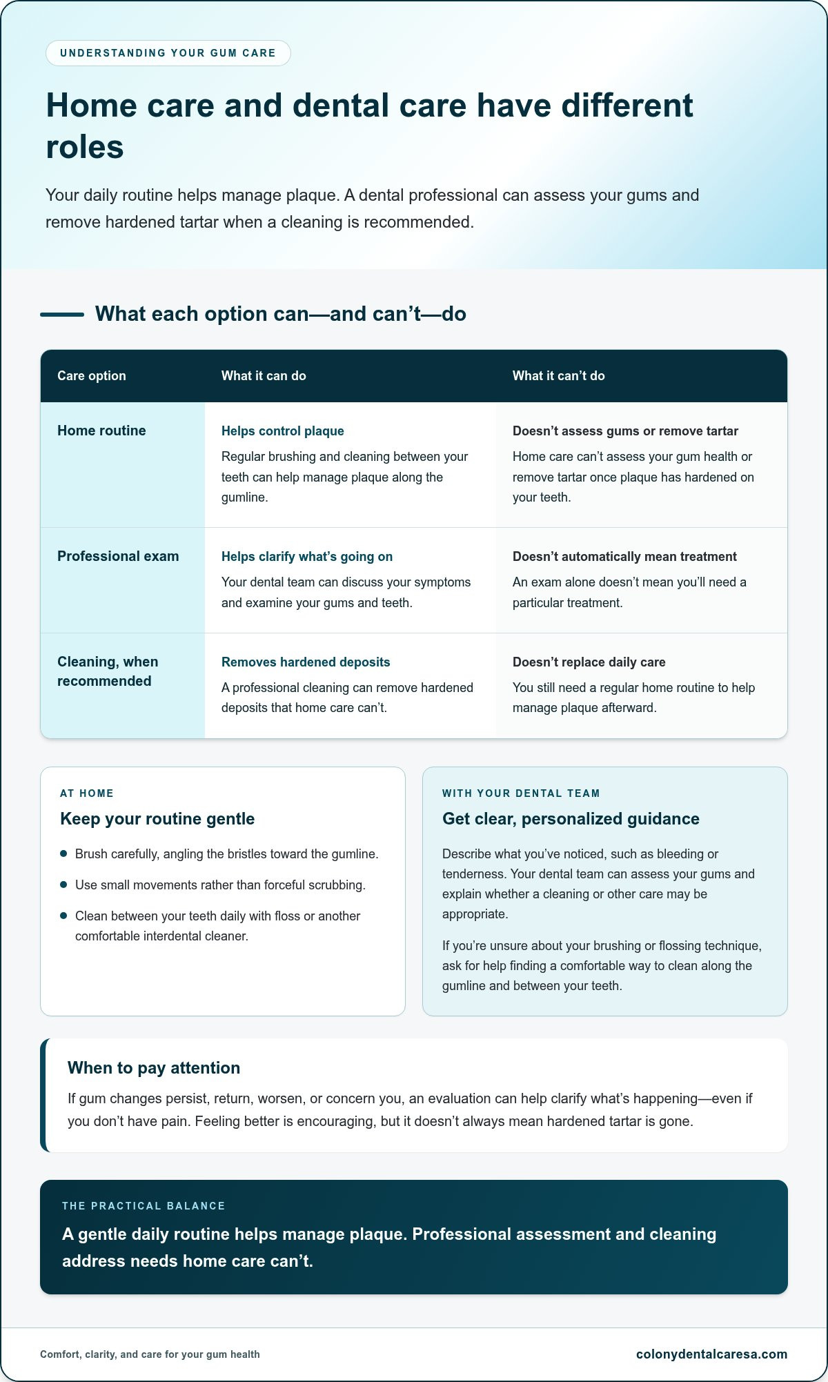 Gingivitis Treatment at Home vs. Dentist: What Works?