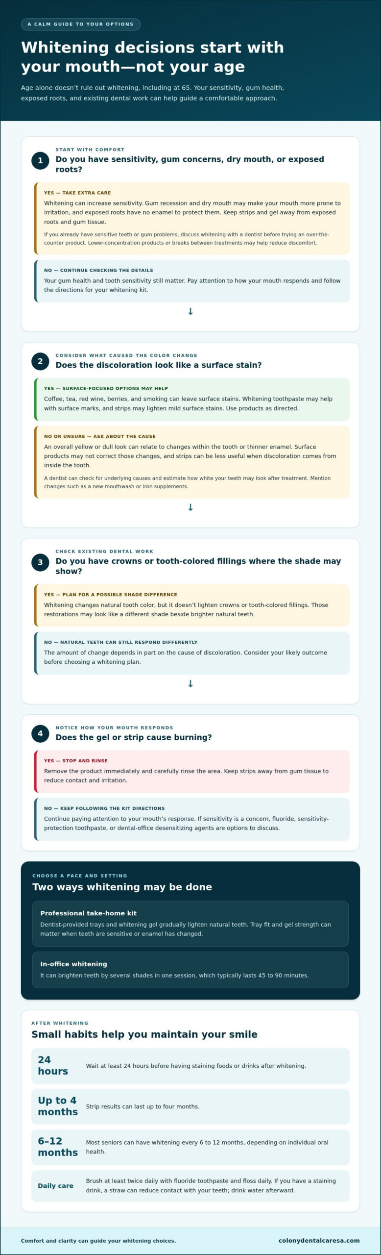 Teeth Whitening for Seniors Safety and Take-Home Options - Infographic - Colony Dental Caresa Teeth Whitening for Seniors: Safety and Take-Home Options