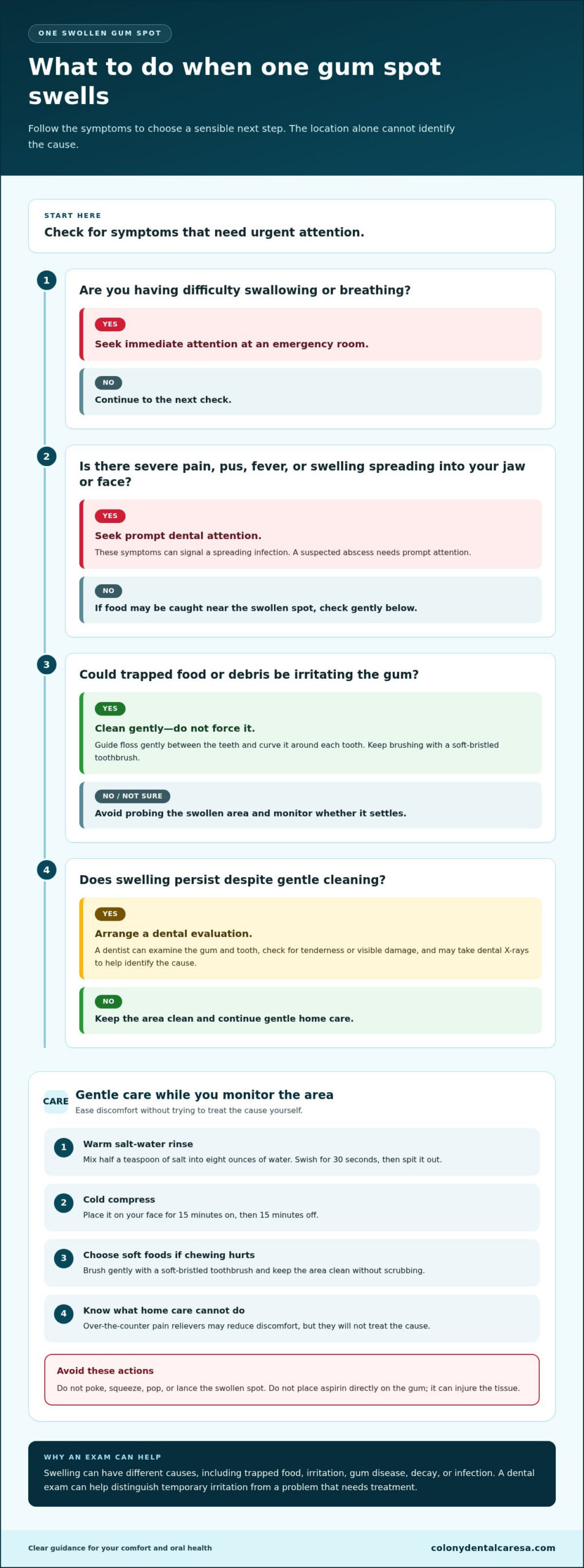 Swollen Gums Around One Tooth Causes and Relief Options - Infographic - Colony Dental Caresa Swollen Gums Around One Tooth: Causes and Relief Options