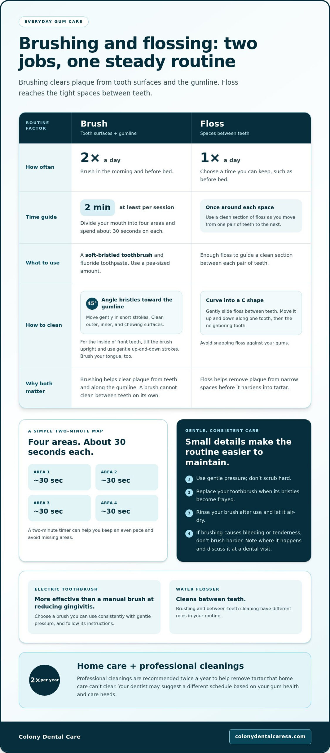 How to Prevent Gum Disease Through Daily Oral Care - Infographic - Colony Dental Caresa How to Prevent Gum Disease Through Daily Oral Care